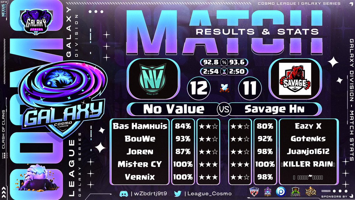 No Value tweet media