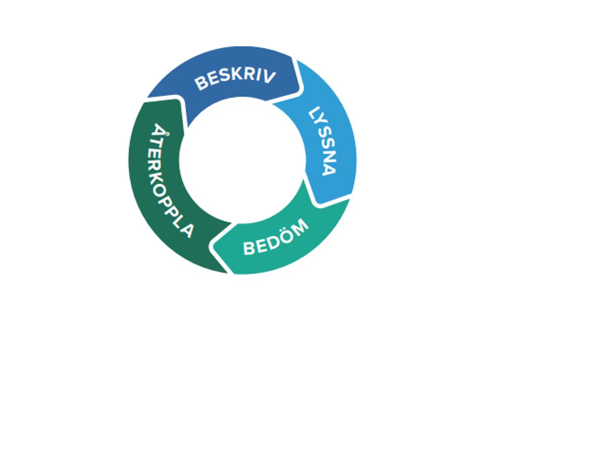 Hur involveras barn- och unga och hur tas beslut utifrån vad som är barn- och ungas bästa inom idrotten? Här finns vägledning. #svpol #görskillnad #idrottengörsverigestarkare #tryggidrott rf.se/download/18.55…