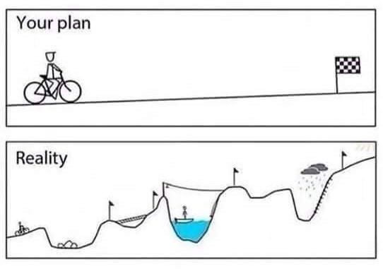 TheQI_Guy's tweet photo. Healthcare is often described as a complex adaptive system. Can we plan all the step for our desired outcome in one go? How often does your plan change to accommodate that complexity? #QITwitter https://t.co/o5F0S4I08A