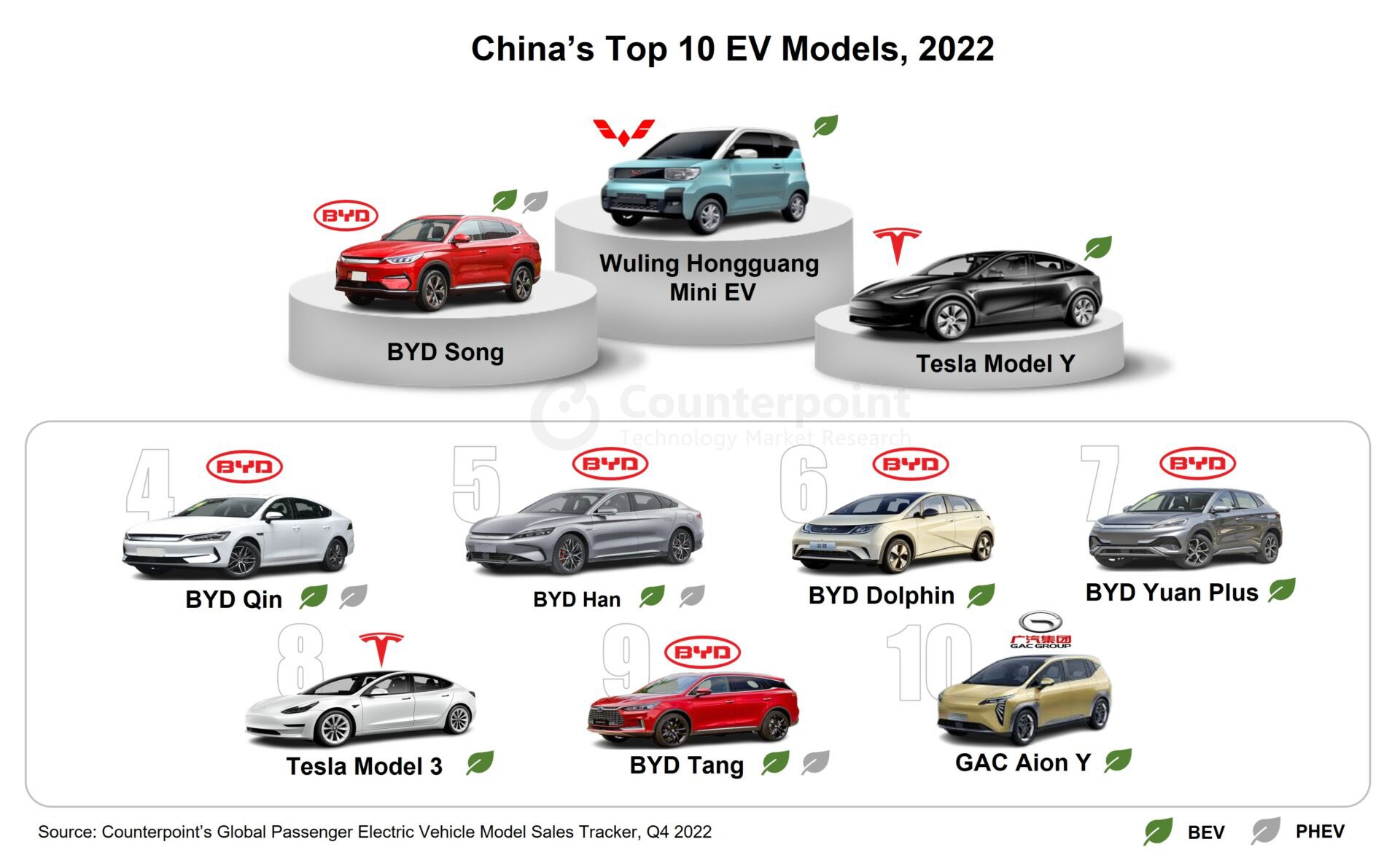 Top chinese ev brands discount