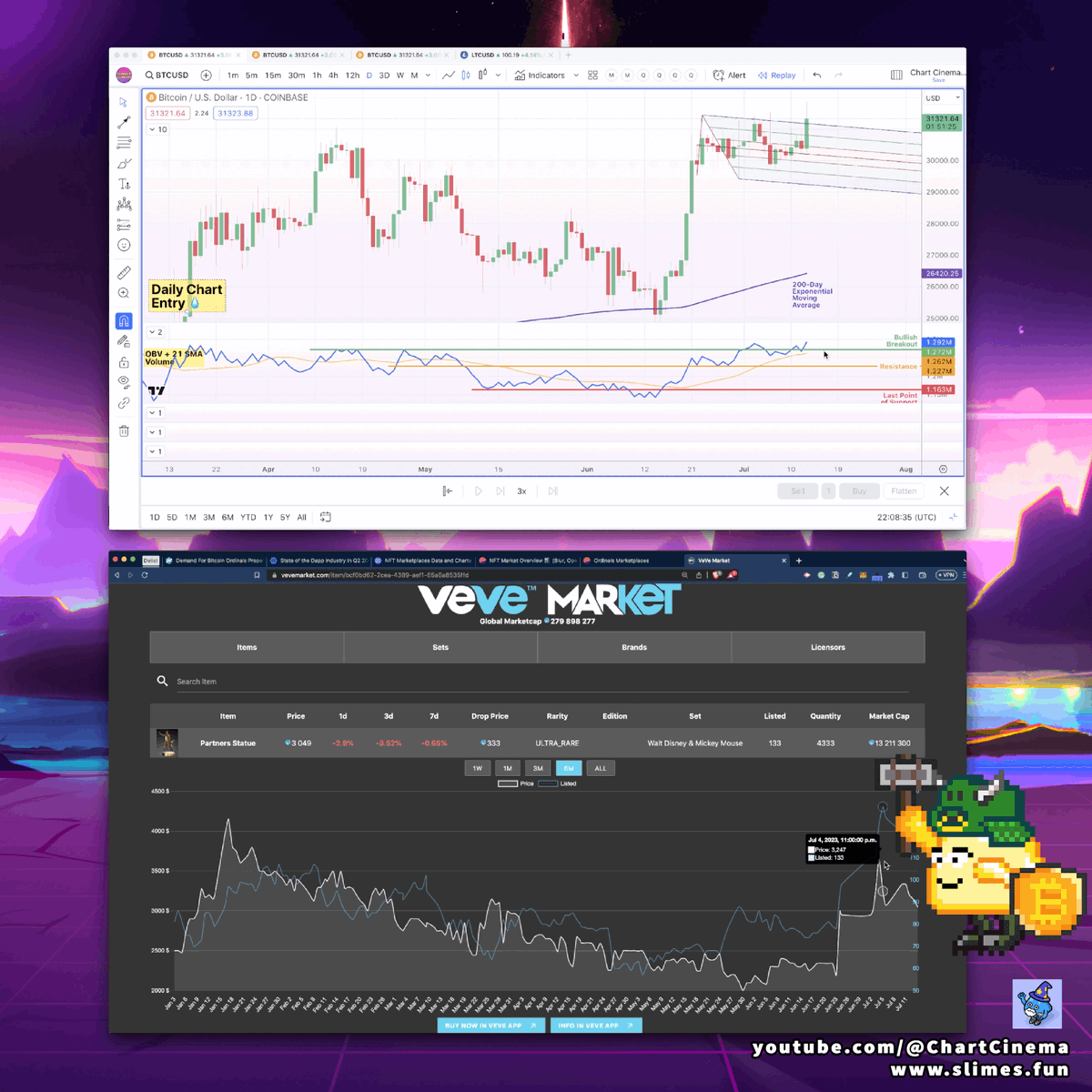 ChartCinema's tweet image. #Bitcoin 
🟢Breakout above pitchfork channel
🟢OBV Confirms price action

Bullish #altcoin 
🟢 $ETH $LTC $XRP $PEPE

#NFTs
🔴 #Ethereum = Bearish
🟢 #Ordinals = Bullish
🟢 @veve_official = Change of character (Bullish)

💎 Featuring @SLIMESfun 

🎥 Video
youtu.be/56rIINTeMrU