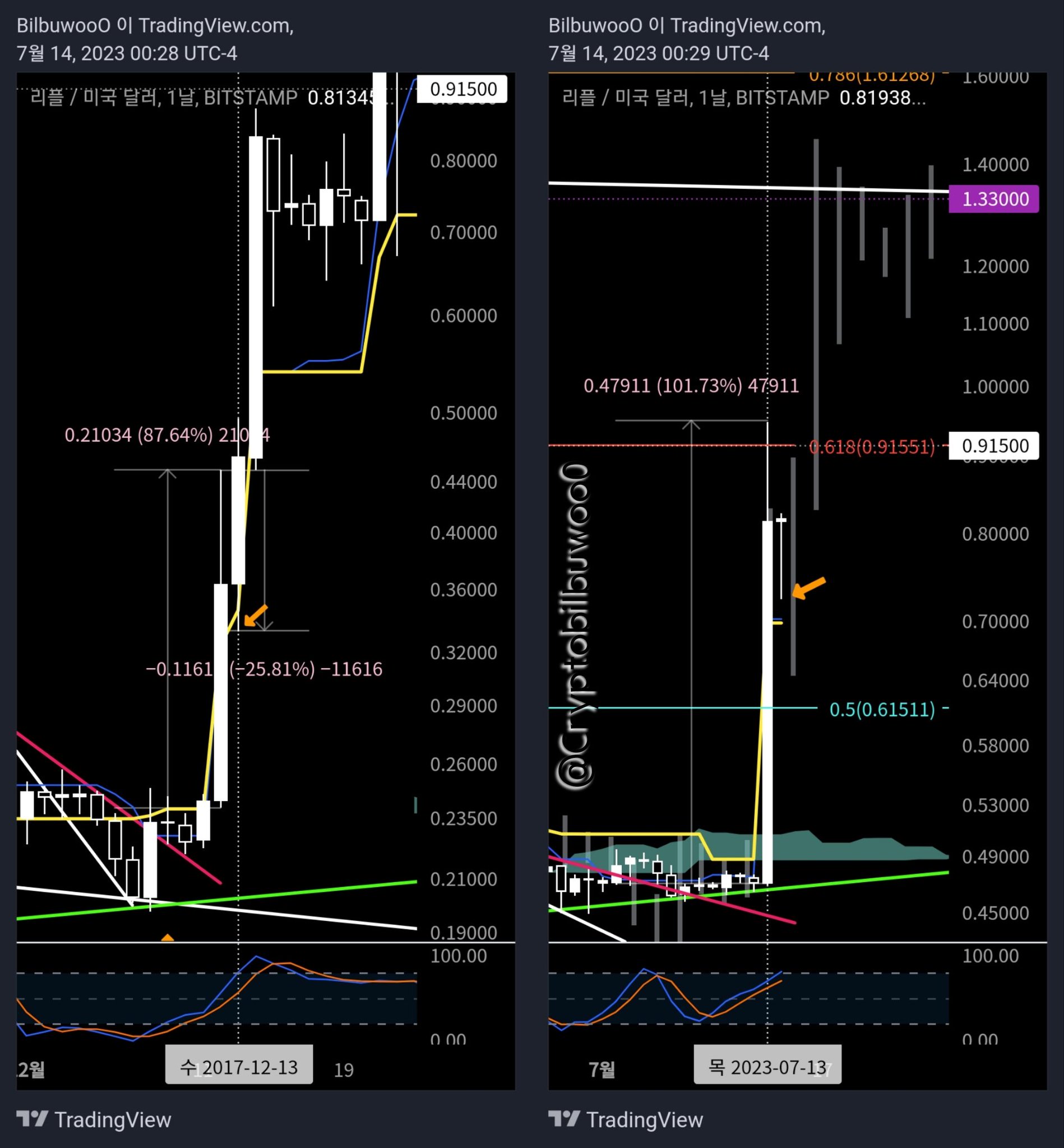 (X)=chi (R)esurrected(P)=rho on Twitter "xrp Ripple xrpgold On