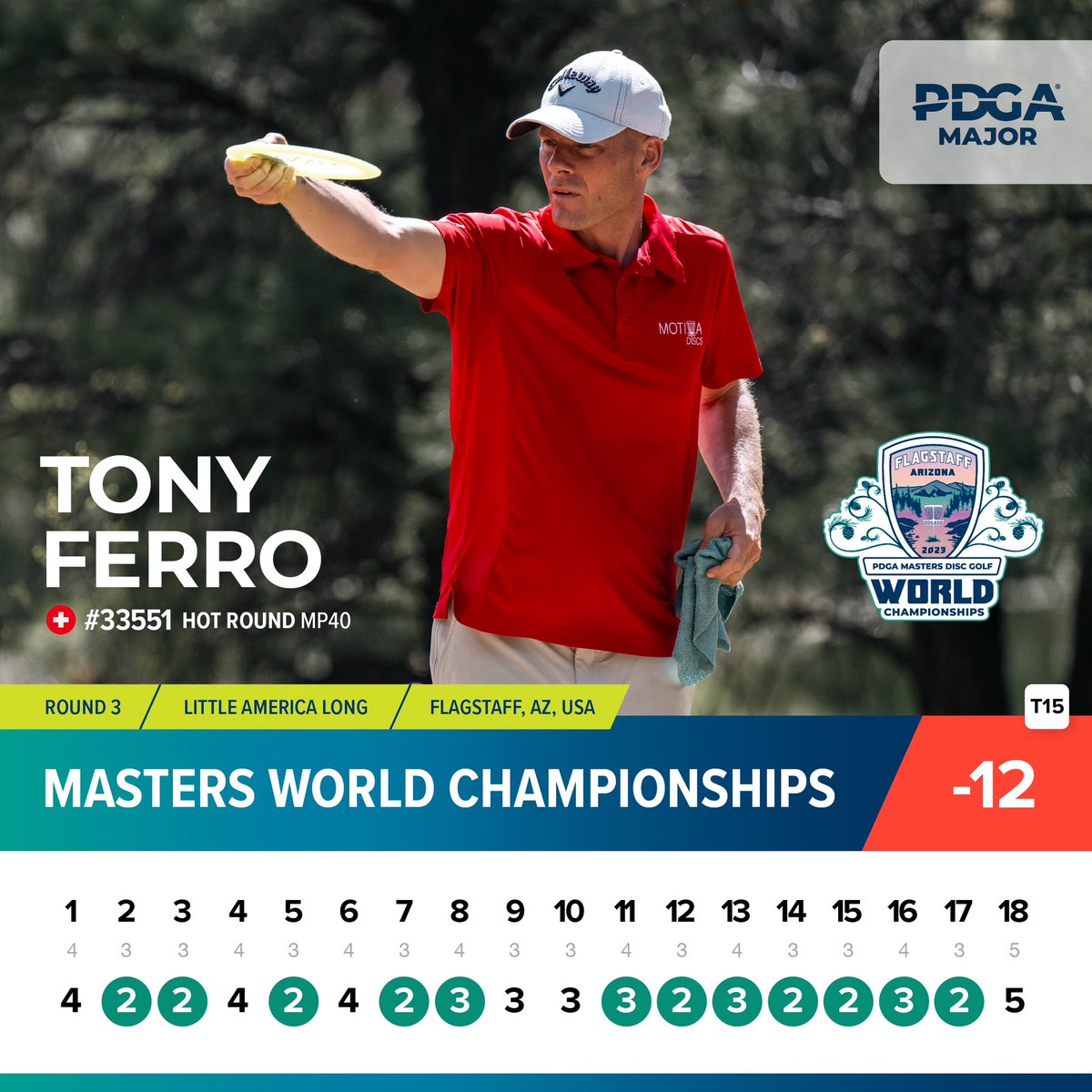 PDGA's tweet photo. 🔥🔥🔥 rounds today in MP40 at the 2023 PDGA Masters Disc Golf World Championships belong to Arizona’s Pete Ulibarri and Switzerland’s Tony Ferro! 🌍🏆

Full Leaderboard ➡️ https://t.co/HxgZ0LhjPT 

#pdgamastersworlds #PDGAWorlds #discgolf https://t.co/XEb2a960L2