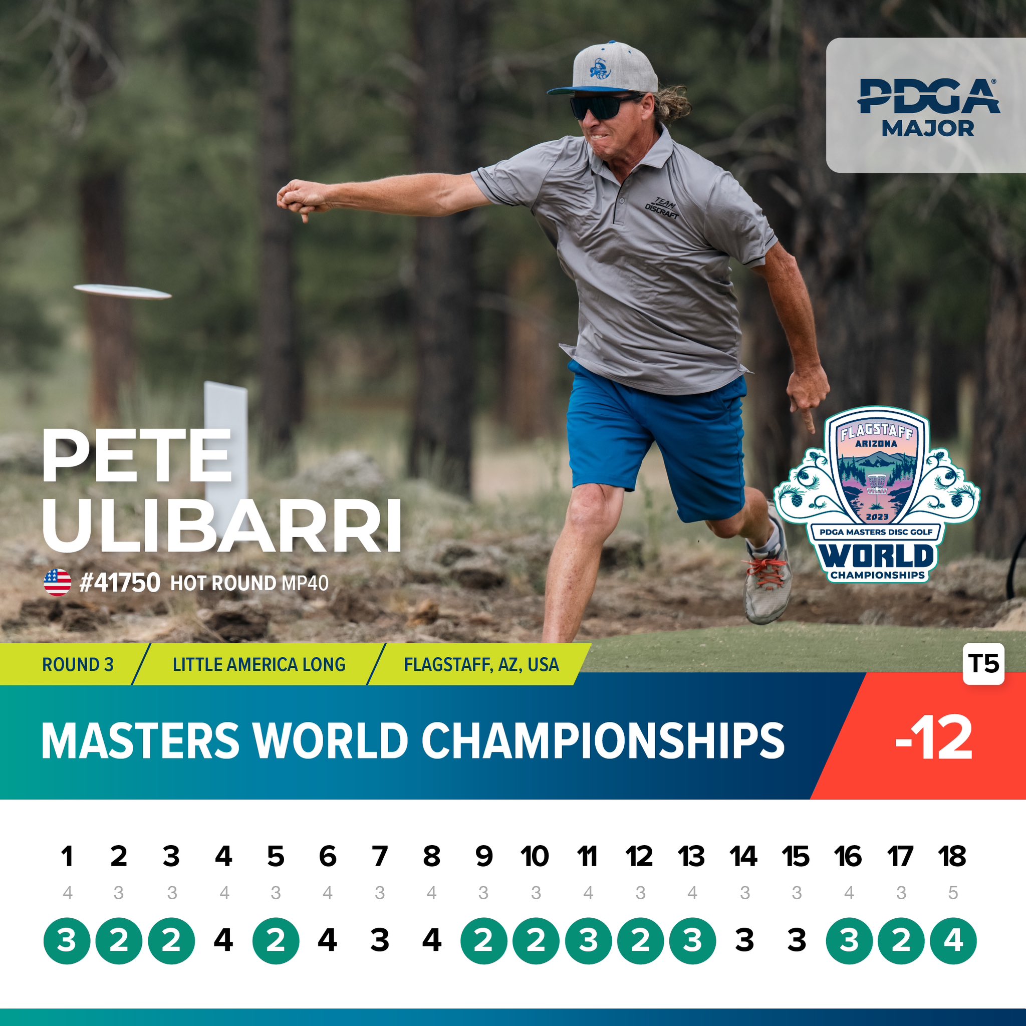 PDGA on Twitter "🔥🔥🔥 rounds today in MP40 at the 2023 PDGA Masters