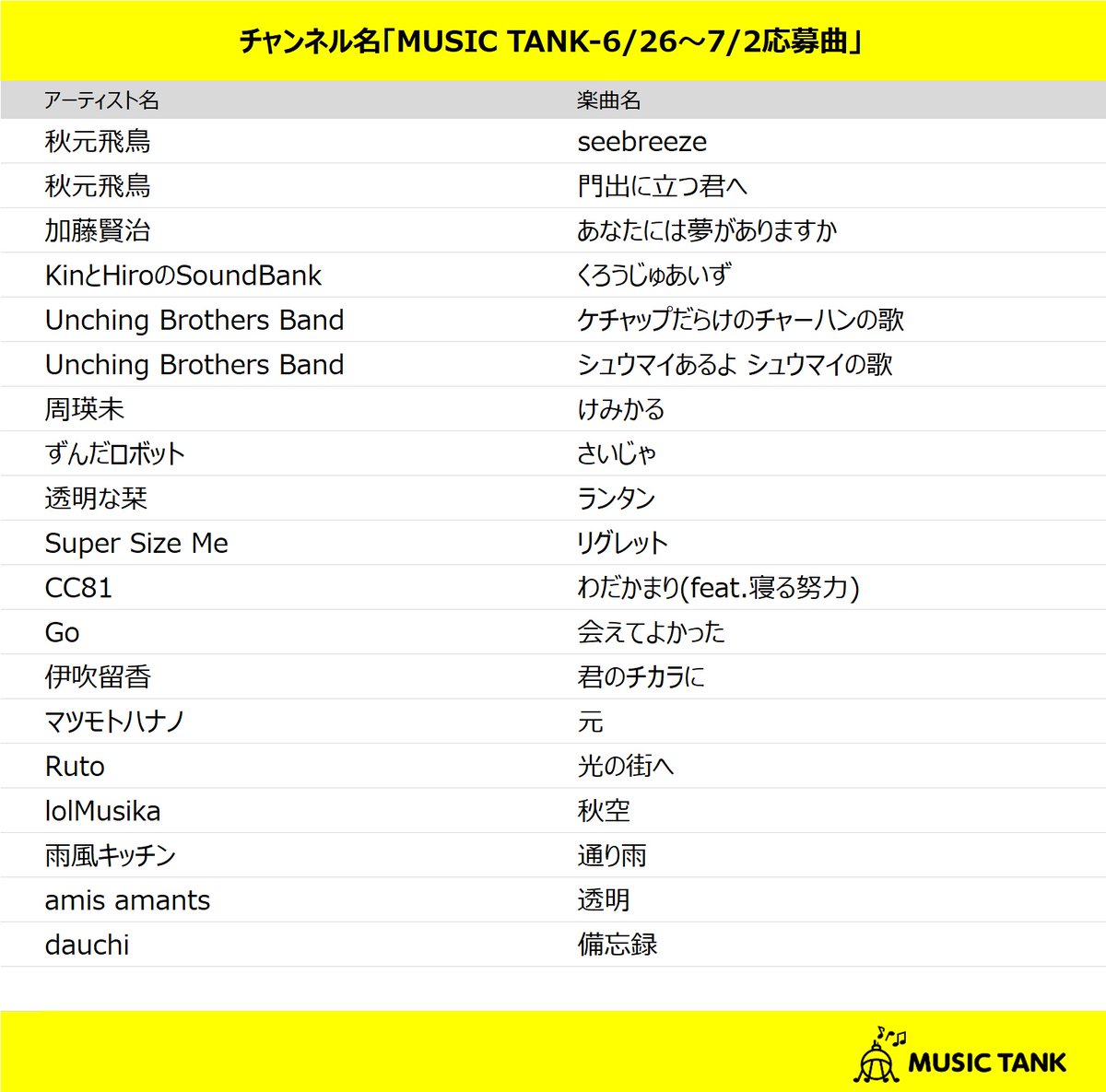 本日スタートの配信楽曲📱🎧
MUSIC TANK-6/26～7/2応募曲
smart.usen.com/ch01834/

#MUSICTANK