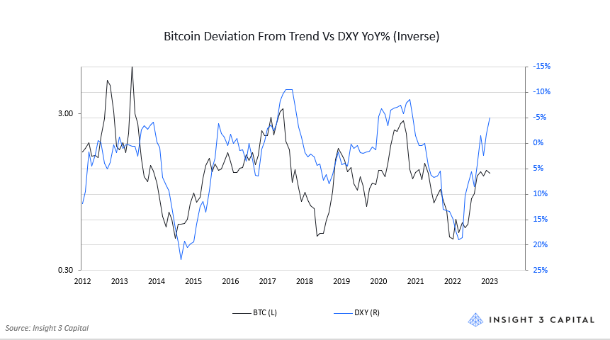 Insight3Capital's tweet photo. A Breakout is Imminent: Important Update

https://t.co/FOgGl39Uq5 https://t.co/tzWB99jLCa