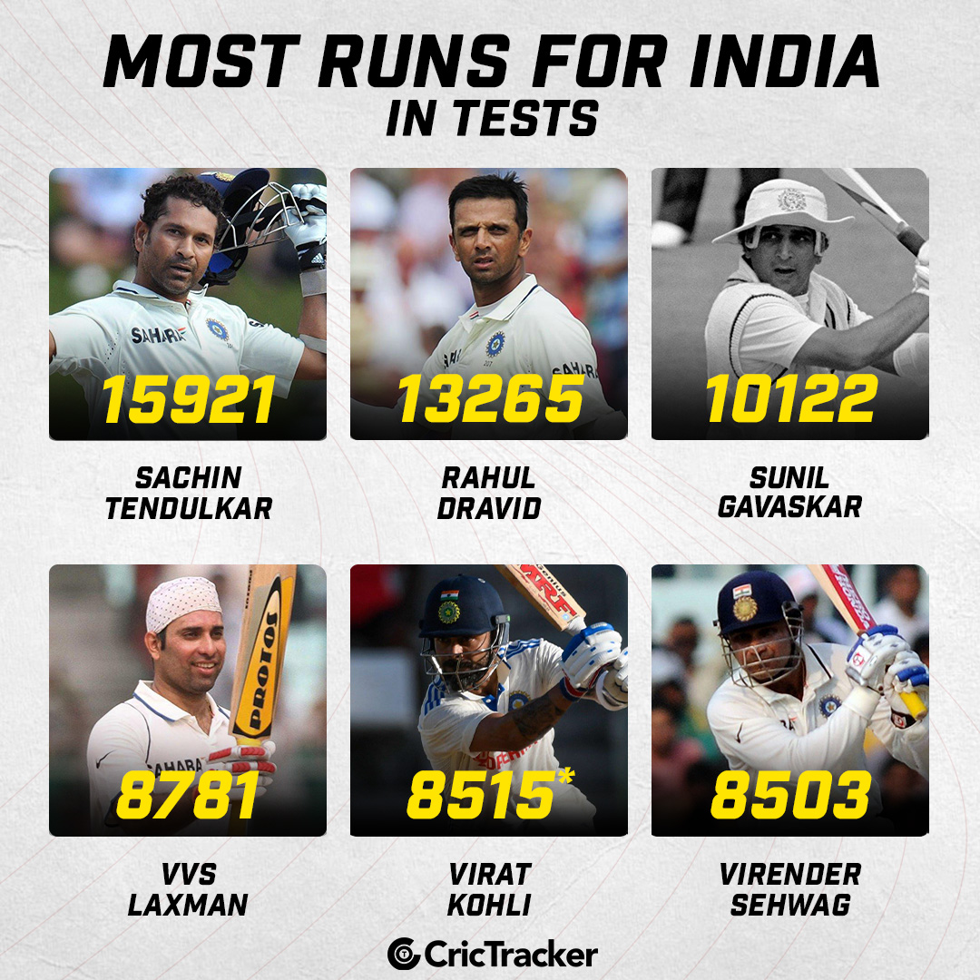 CricTracker on Twitter "Virat Kohli surpassed former Indian opener