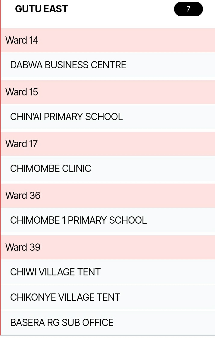 CitizenWakura's tweet photo. Good morning people from #GutuEast please finish what we failed to do. Map the remain 7 Polling stations
#MappingFriday https://t.co/xZTpjeFE8G