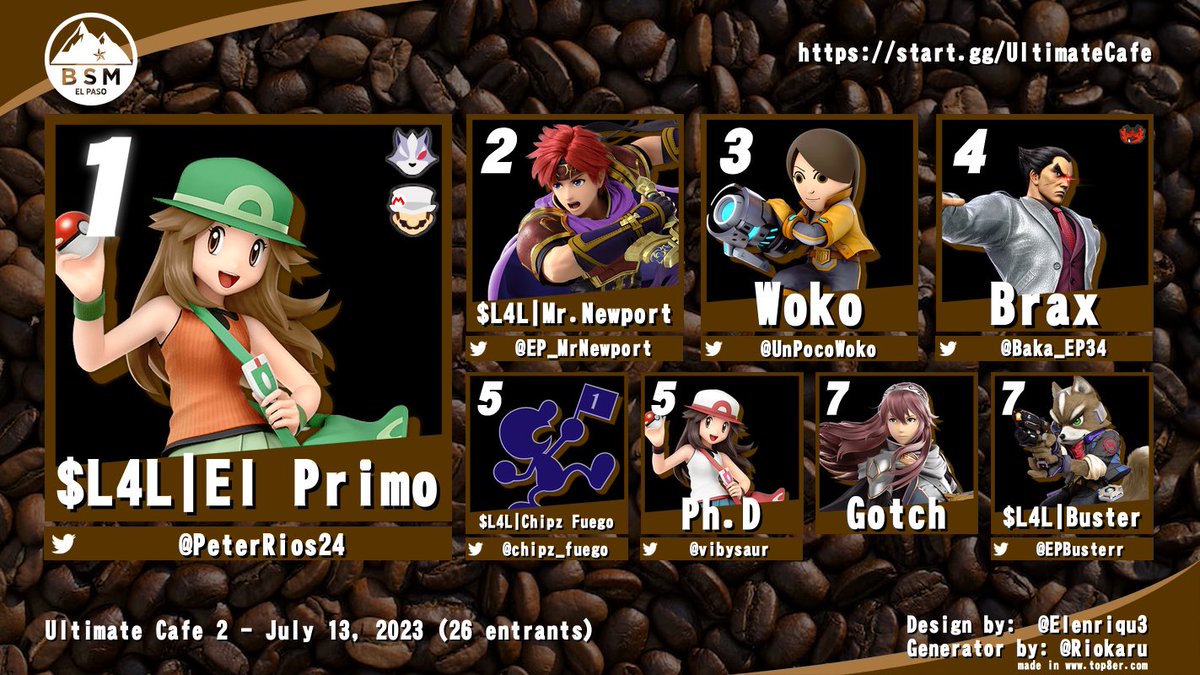 elpasosmashbros's tweet photo. Here are the results from the second ever Ultimate Café. Back and better, complete with Baja Blasts and chips galore 😋🧪

If you haven't yet, make it out! We're excited for even more hot sets next week. 

Congrats to @PeterRios24 on the DUB! ☕️ https://t.co/8BOYqIKf1x