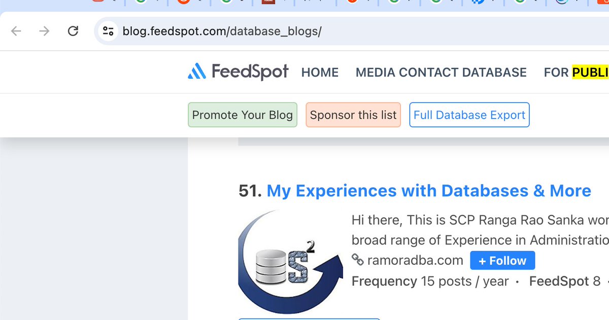 Need to Contribute More  !! so far .. Top 60 !