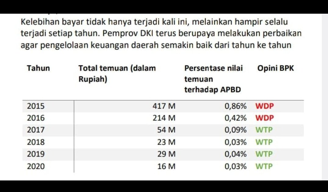 mervenrio's tweet photo. @OtheLonge @AliJuanda180925 @CNNIndonesia @aniesbaswedan Jakarta yang ditipu atau lu yang ditipu propaganda banteng ?? https://t.co/nVc70AIzZI