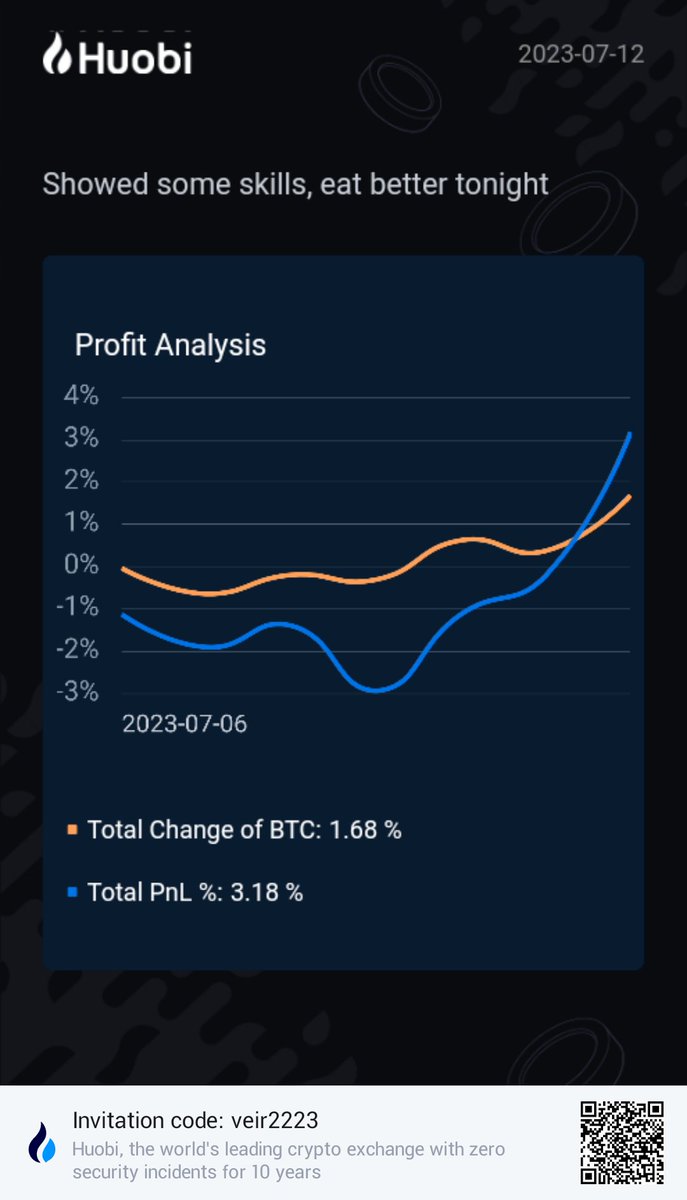 FawasHashR's tweet photo. My profit and loss in a year 2023 on huobi https://t.co/8vMZAbSzfH