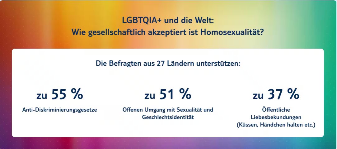 Im Pride Month haben wir uns mit TUI gefragt - Wo können Leute aus der #LGBTQIA+ Community in Europa sicher reisen? Und wie bunt ist Deutschland aufgestellt? Hier gibt es das Travel Ranking mit 40 Städten: tui.com/lgbtqia-travel…

#sommerurlaub