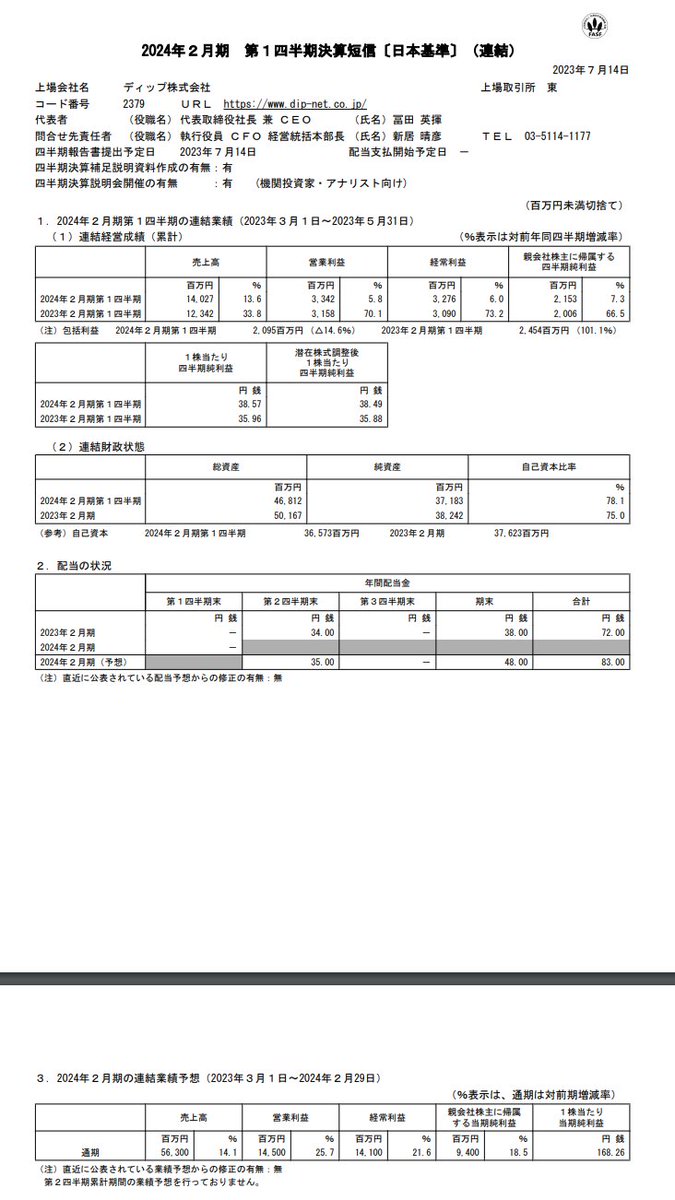 xRINGx's tweet photo. ディップ　１Q　15：00
　通期据え置き

#T2379 https://t.co/Mr3nAC57Ol