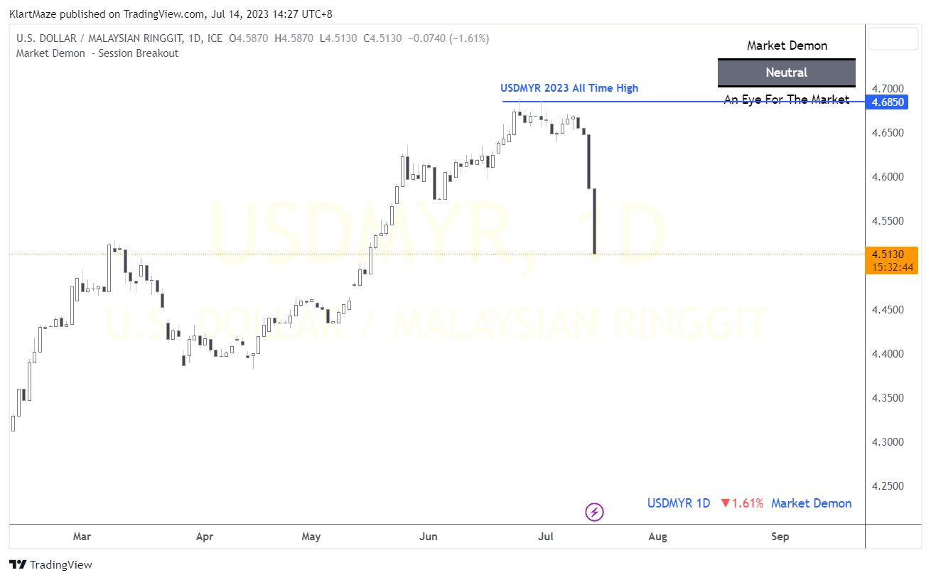 Mazuan Masri Global Macro On Twitter Ringgit Didagangkan Pada Nilai mazuan-masri-global-macro-on-twitter-ringgit-didagangkan-pada-nilai