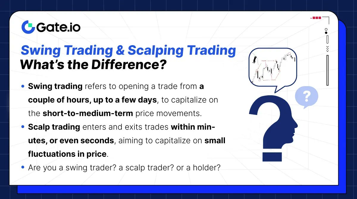 Gate's tweet image. What kind of trader are you? 
A swing trader, a scalping trader or a Hodler?

Learn more about the different tradings in the image below.
#Gateio  #SimpleCrypto