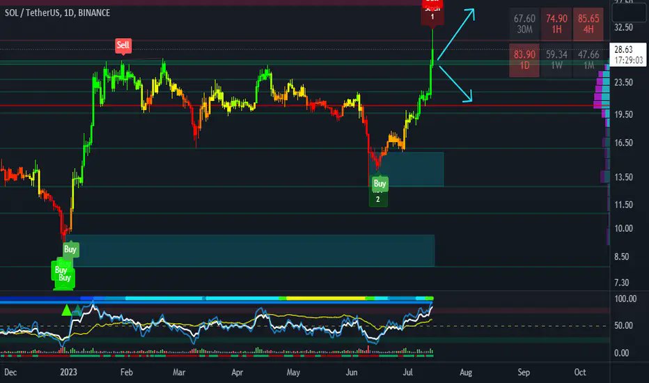 pump_maps's tweet photo. #Crypto $BTC $ETH $XRP $SOL #TA #Alerts #Signals #CryptoSignals #BTC📷 #BINANCE📷 #PUMP #SEC    
Signals: https://t.co/w7rq42j400   
LIVE Charts: https://t.co/oCaEmcyKYa https://t.co/YHUXAUNKlZ