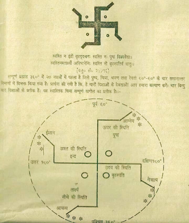 ASingh0404's tweet photo. हर शुभ कार्य से पहले क्यों बनाया जाता है.....??
            *卐* स्वास्तिक *卐*

जानिए इसका कारण और रहस्य?

 स्वास्तिक को प्राचीन काल से ही भारतीय संस्कृति में अच्छाई और शुभता का प्रतीक माना जाता रहा है।  हिन्दू धर्म में कोई भी शुभ कार्य करने से पहले स्वास्तिक का चिन्ह जरूर बनाया जाता है।  स्वस्तिक शब्द सु+अस+क शब्दों से मिलकर बना है।  'सु' का अर्थ है अच्छा या शुभ, 'अस' का अर्थ है 'शक्ति' या 'अस्तित्व' और 'अ' का अर्थ है 'कर्ता' या कर्ता।  इस प्रकार 'स्वस्तिक' शब्द किसी व्यक्ति या जाति विशेष का नहीं है, बल्कि इसमें समस्त विश्व का कल्याण या 'वसुधैव कुटुम्बकम' की भावना निहित है।  स्वास्तिक का अर्थ है 'स्वास्तिक' कौशल या कल्याण का प्रतीक है।  स्वास्तिक में एक दूसरे को काटने वाली दो सीधी रेखाएँ होती हैं, जो आगे चलकर मुड़ जाती हैं।  इसके बाद भी ये रेखाएं उनके सिर पर थोड़ा आगे मुड़ जाती हैं।  स्वास्तिक की यह आकृति दो प्रकार की हो सकती है।  पहला स्वस्तिक, जिसमें रेखाएं आगे की ओर इशारा करते हुए हमारे दाहिनी ओर मुड़ जाती हैं।  इसे 'स्वस्तिक' कहते हैं।  यह शुभ संकेत है, जो हमारी प्रगति का संकेत देता है।  ऋग्वेद की ऋचा में स्वस्तिक को सूर्य का प्रतीक माना गया है और उसकी चार भुजाओं को चार दिशाओं की उपमा दी गई है।  सिद्धांतसार नामक ग्रन्थ में इन्हें जगत् जगत का प्रतीक माना गया है।  उसके मध्य भाग को विष्णु की कमल नाभि और रेखाओं को ब्रह्माजी के चार मुख, चार हाथ और चार वेदों के रूप में वर्णित किया गया है।  अन्य ग्रंथों में स्वस्तिक में चार वर्ण, चार आश्रम और धर्म, अर्थ, काम और मोक्ष, सामाजिक व्यवस्था और व्यक्तिगत मान्यताओं को जीवित रखने वाले लक्षण बताए गए हैं।  स्वास्तिक की चार रेखाओं को जोड़ने के बाद बीच में बने बिंदु को भी अलग-अलग मान्यताओं से परिभाषित किया जाता है।ऐसा माना जाता है कि यदि स्वस्तिक की चार रेखाओं को भगवान ब्रह्मा के चार सिरों के बराबर माना जाता है, तो इसके परिणामस्वरूप मध्य में बिंदु भगवान विष्णु की नाभि है, जिससे भगवान ब्रह्मा प्रकट होते हैं।

 स्वास्तिक में भगवान गणेश और नारद की शक्तियां समाहित हैं।  स्वास्तिक को भगवान विष्णु और सूर्य का आसन माना गया है।  स्वस्तिक का बायां भाग गणेश की शक्ति 'ग' बीज मंत्र का स्थान है।

जय जय श्री राधे राधे 🌹🌹
जय जय श्री श्री गोविंदा🌹🌹