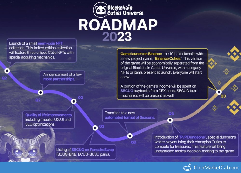 🆕 New Blockchain Cuties Universe Governance $BCUG event! 
 
Q3 2023 
PvP Dungeons  
 
Source: coinmarketcal.com/en/event/pvp-d…