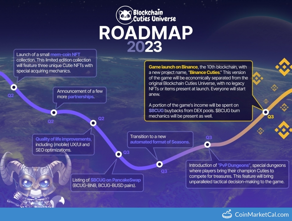 🆕 New Blockchain Cuties Universe Governance $BCUG event! 
 
Q3 2023 
PancakeSwap Listing  
 
Source: coinmarketcal.com/en/event/panca…