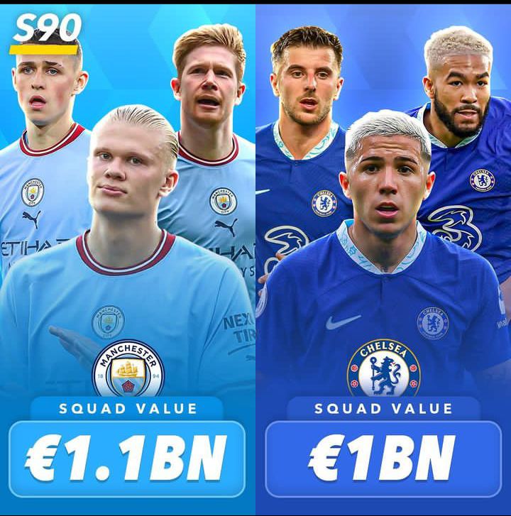 Desmart Emma on Twitter "Top 10 clubs with biggest squad value last