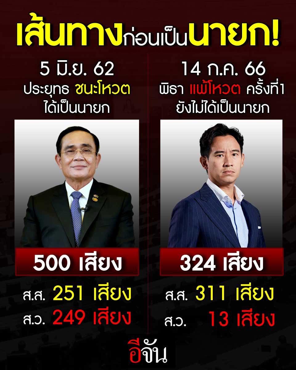 “ความเหมือน” ที่ “แตกต่าง” เส้นทางการเป็นนายกของ “ลุงตู่” กับ “พิธา”
ย้อนกลับไป 4 ปีที่แล้ว 5 มิ.ย. 62 ผลการโหวตเลือกนายก “ลุงตู่” ชนะ “ธนาธร” ขาดลอย 500 ต่อ 244 เสียง โดยได้รับเสียงจาก ส.ว. ไปอย่างท้วมท้น ทำให้ได้เป็นนายกรัฐมนตรี
ล่าสุด เมื่อวานนี้ 14 ก.ค. 66 ผลการโหวตเลือกนายก