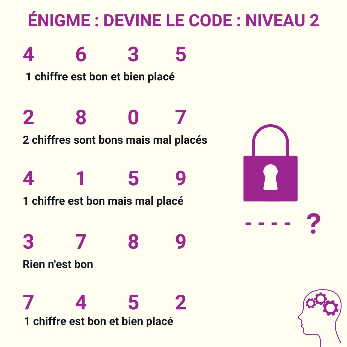 🤔 Énigmes cadenas à 4 chiffres avec solutions