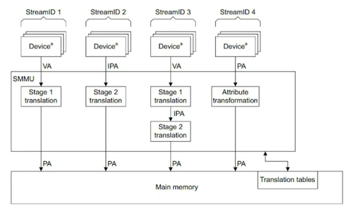 0xor0ne's tweet image. A few years old but still an excellent research work on Broadcom Wi-Fi stack exploitation by Gal Beniamini.

Part 1: googleprojectzero.blogspot.com/2017/04/over-a…
Part 2: googleprojectzero.blogspot.com/2017/04/over-a…
Part 3: googleprojectzero.blogspot.com/2017/10/over-a…

#wifi #wireless #infosec #cybersecurity #hacking #embedded