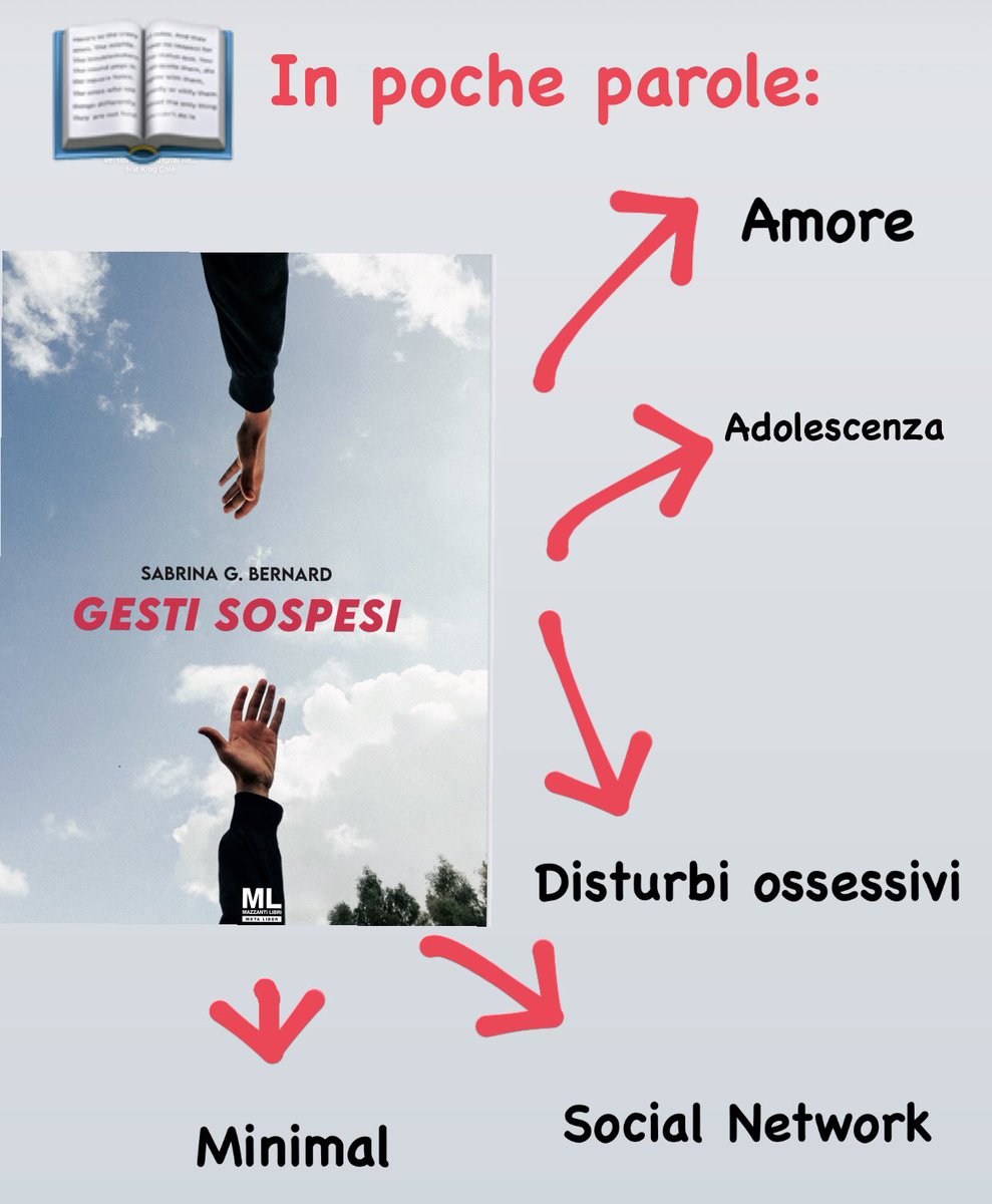 In poche parole: 

👉 amazon.it/Gesti-sospesi-…