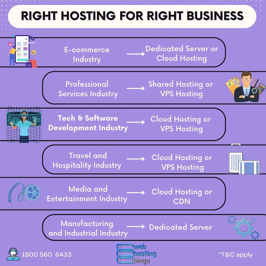 WebHostingBingo's tweet photo. Boost Your Business with the Right Web Hosting Choice!
Selecting the perfect web hosting type is a game-changer for businesses. 
visit: https://t.co/eAT5rJdIVo

#dedicatedserver #VPSHosting #sharedhosting #LinuxServer #windowsserver #webhostingprovider  #webhostingservices https://t.co/nfyKYSVyEb
