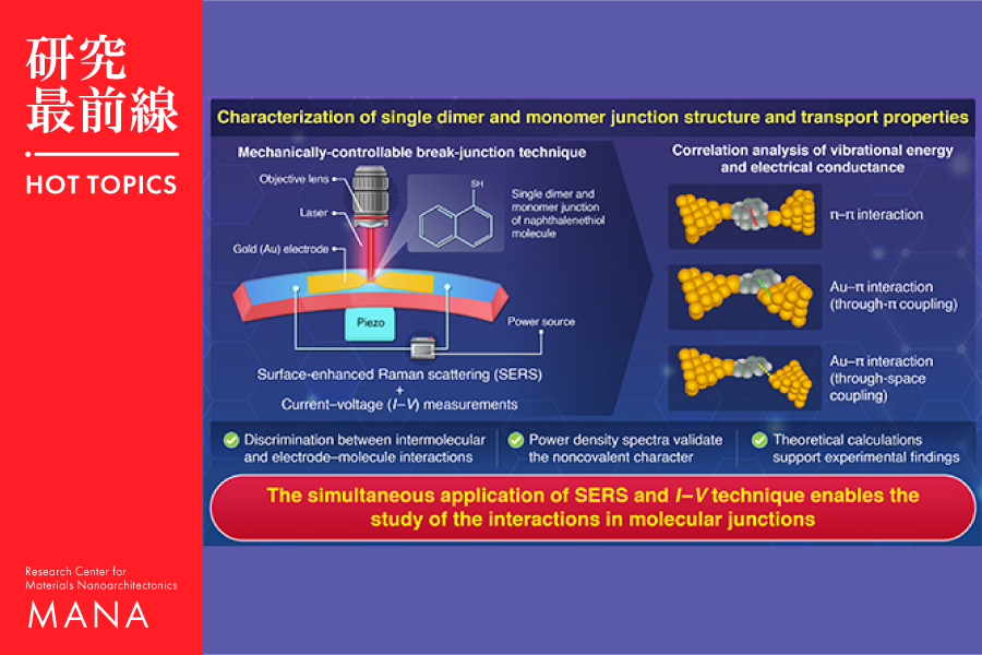 wpi_mana's tweet image. 【Hot Topic】
”Development of Method to Identify Single π-Stacked Dimer of Naphthalene Molecules”
nims.go.jp/mana/research/…
Kazuhito Tsukagoshi, Group Leader and a collaborative research team from @tokyotech_en Tokyo Institute of Technology

#NIMS #MANA #Dimer