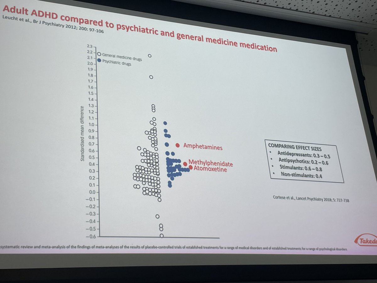 Stimulant medications to treat ADHD have a stronger treatment effect than meds used to treat depression and psychosis! Even better when combined with psychological interventions. #psychiatry #mentalhealth #neurodiversity