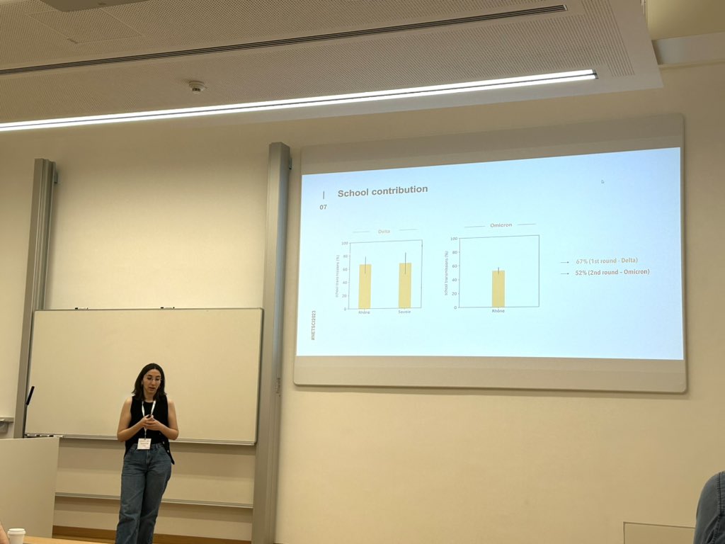 Elisabetta Colosi presented our work estimating the % of SARS-CoV-2 school transmission in the experimental screening protocol in schools in France during the Delta and Omicron waves. #netsci2023