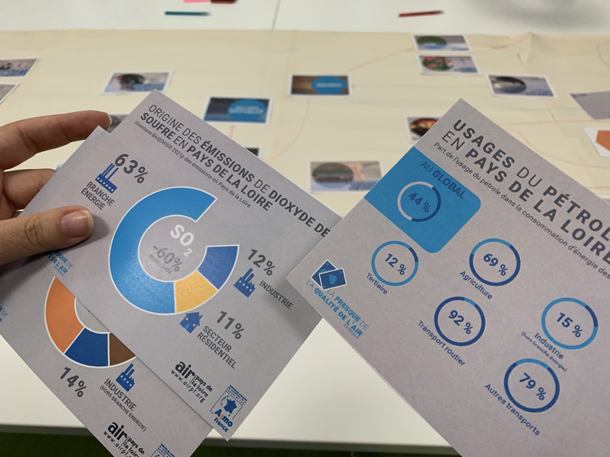 airpl_org's tweet photo. [#sensibilisation] 🃏 Aujourd'hui, nous organisons une Fresque de la qualité de l'air chez Air Pays de la Loire ! Elle est prête et sera déployée dès la rentrée. Contactez nous pour en savoir plus ➡️ https://t.co/DXAhcGzBFy #fresqueduclimat #polllution #Energie #paysdelaloire https://t.co/4otsPPJMl5