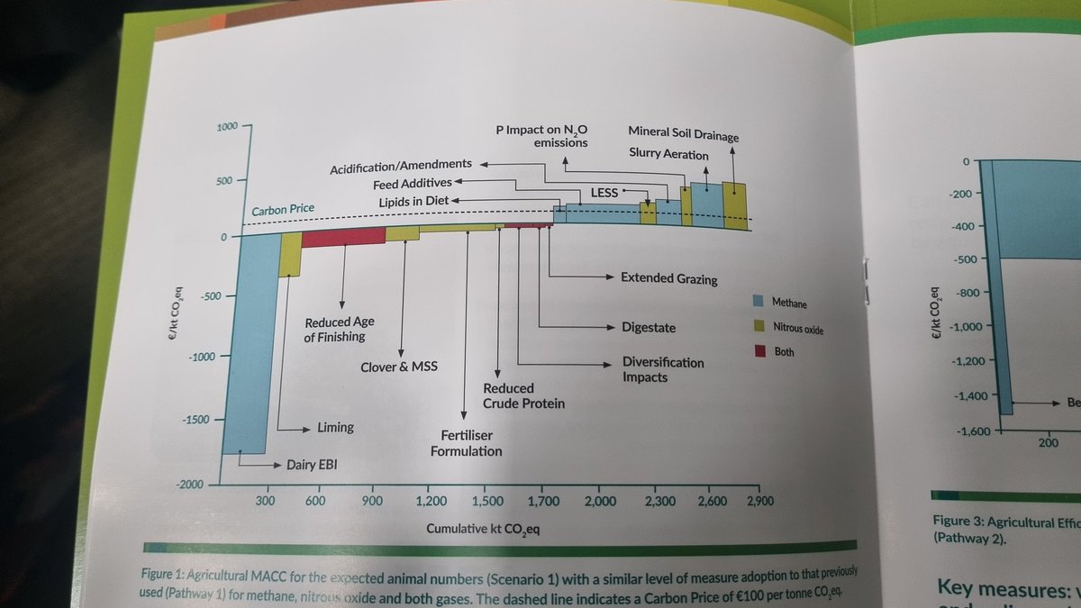 Here <a href="/teagasc/">Teagasc</a> Ashtown for launch of MACC3. Great to see MSS included. Hard to imagine this even a decade ago. Shows importance of Research and vision by <a href="/HelenBSheridan/">Helen Sheridan</a> <a href="/Johnfinn310/">John Finn</a> <a href="/lyBRIDGET/">Bridget Lynch</a> and many others. Looking forward to the mornings information <a href="/Multi4More/">Multi4More</a>