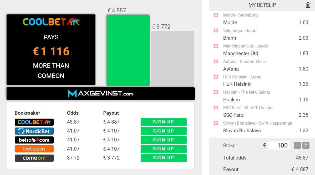 CoolbetGames's tweet photo. Quarter finals in the Norwegian Cup, a friendly between Manchester United - Leeds and UCL qualifiers ⚽️
✅ ❤️
✅ Final score Man Utd - Leeds
Some lucky winners will receive a 30€ sports bonus 🤑
#maxiumumodds #ucl #nmcupen https://t.co/5qC5MNsWsU