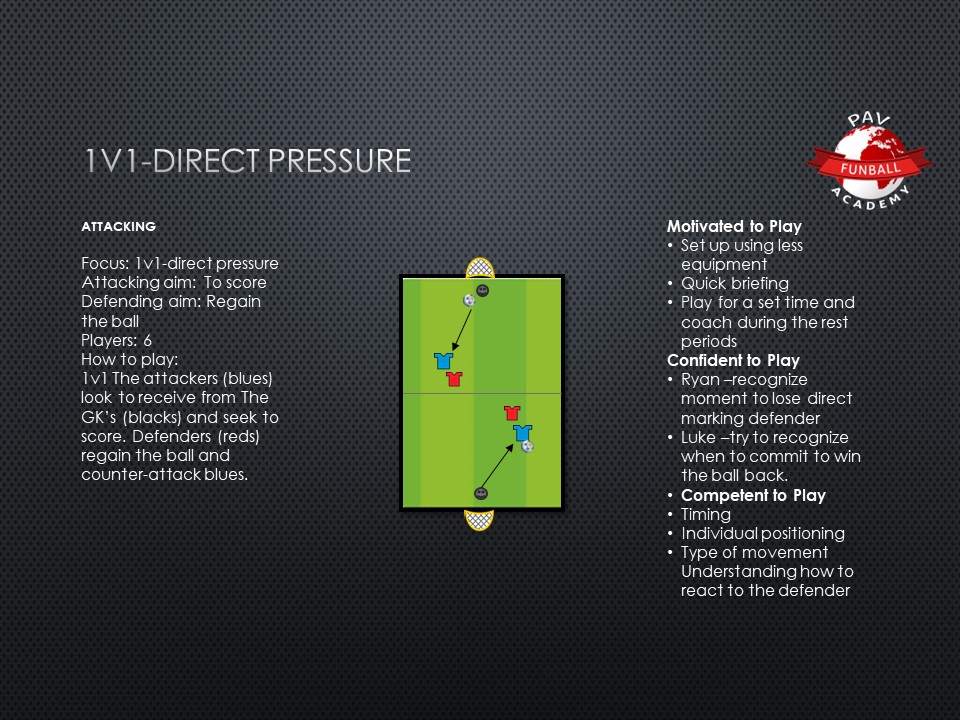 Pav FunBall Academy on Twitter: 