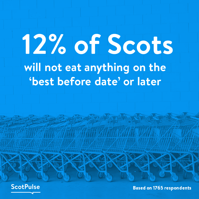 ScotPulse's tweet photo. Regardless of how it smells or looks! Whereas 54% will eat certain food, on or after the ‘best before’ date as long as it looks or smells ok.

Where do you stand? Are there certain foods you won’t touch after the best before date?

#ScotPulse #Scotland #bestbeforedate #expire https://t.co/A4nxI3HNC6