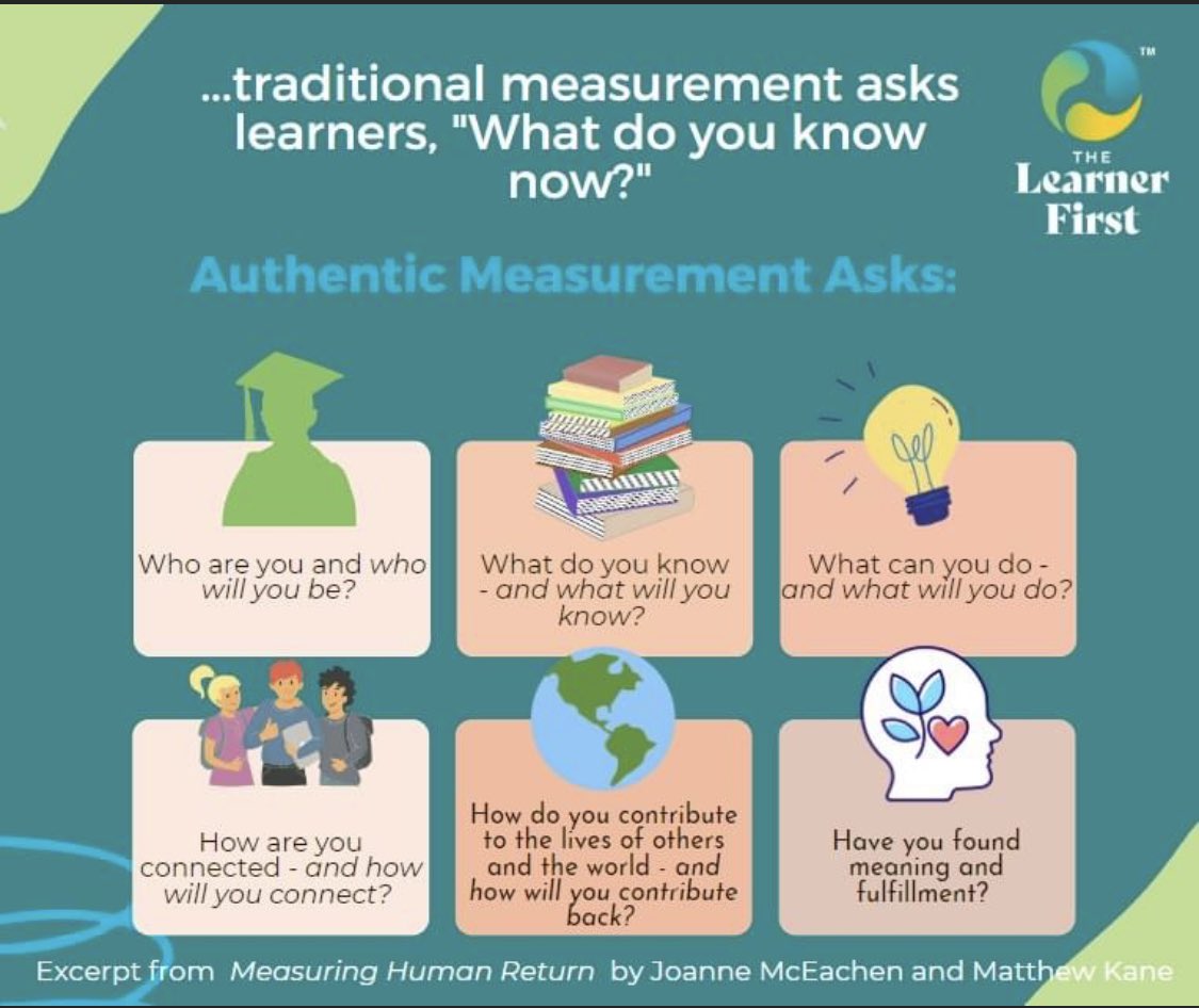 Standardized testing is only one piece of the assessment puzzle. Add to this by asking different questions. Why? Learning then focuses on who the learner is and who the can become, not just what they know today. #NAESP23 #contributivelearning