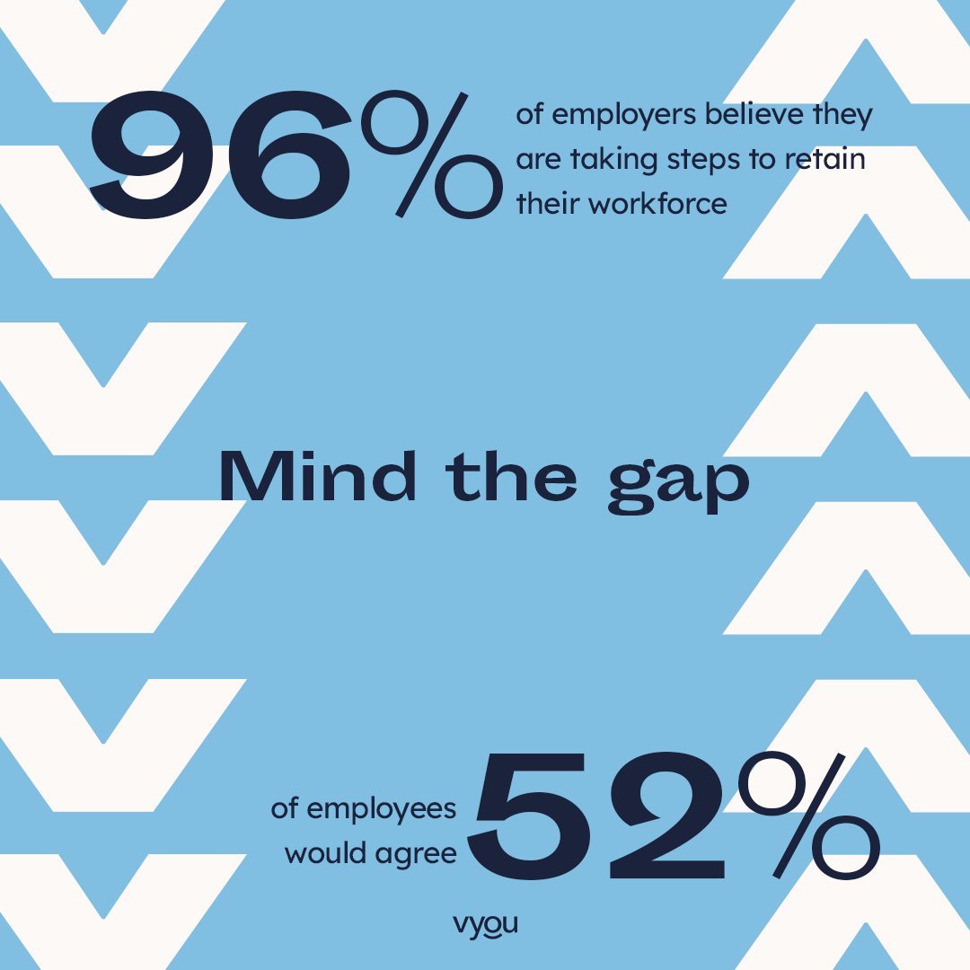 That's a 44% difference.

Do you want to know how to close the gap between what you think your employees feel VS what your employees actually feel? 🤝 
Of course you do; because happiness is good for business. So, give us a shout 🙋‍

#MindTheGap #WorkWellness #WednesdayWisdom