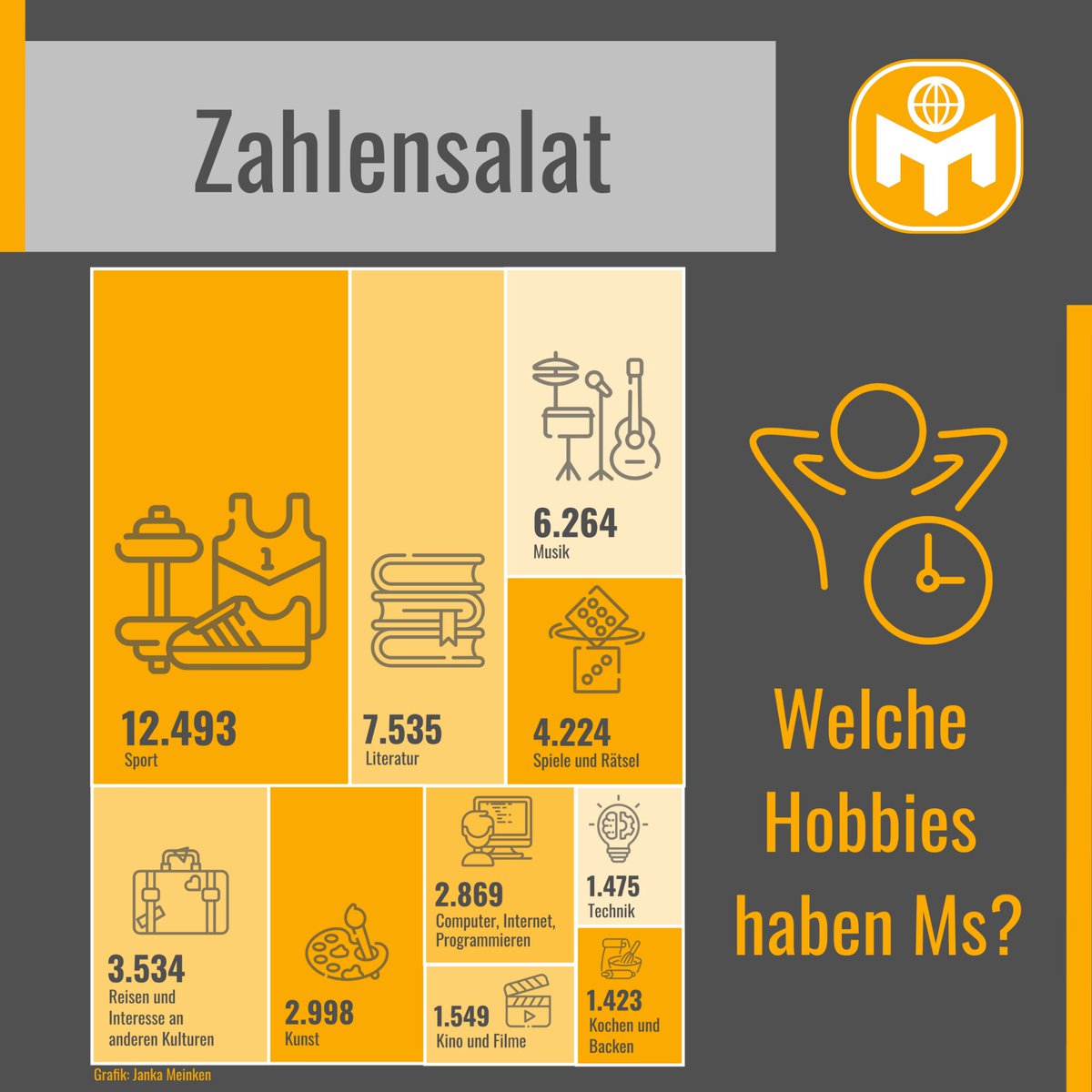 Mensa in Deutschland | Gemeinsam weiter denken. tweet media