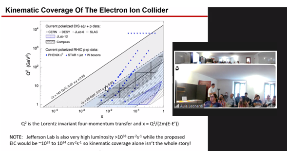 EctTrento's tweet photo. 🎙️NOW 🎙️"Technical Challanges of Spin Physics at the EIC"  @dwhiginbotham invited speaker in the ECT* workshop Tensor spin observables https://t.co/5TmPLHaEun
