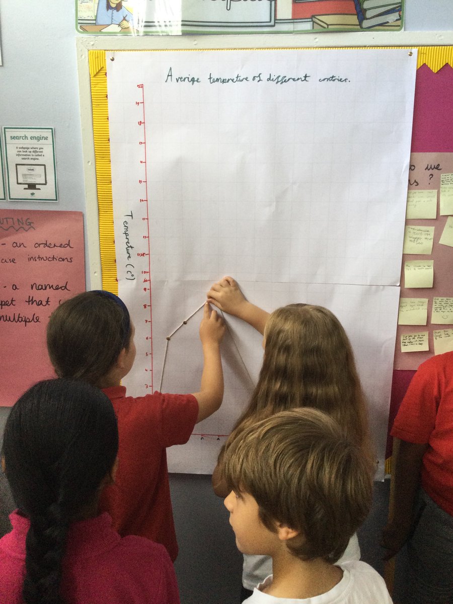 In maths today, 4KL researched the average monthly temperature of different places and used pins and string to create line graphs on the wall.