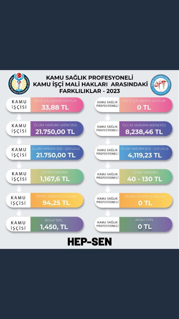 selcukbey_744's tweet photo. Yıllarca okuyup emek verilerek kazanılan memurluğun meslek onuru ayaklar altına alınmamalıdır. Meclis memuruna sahip çıkmalıdır.#MemurHakkıMecliseBağlı https://t.co/jDO6nnWGyg