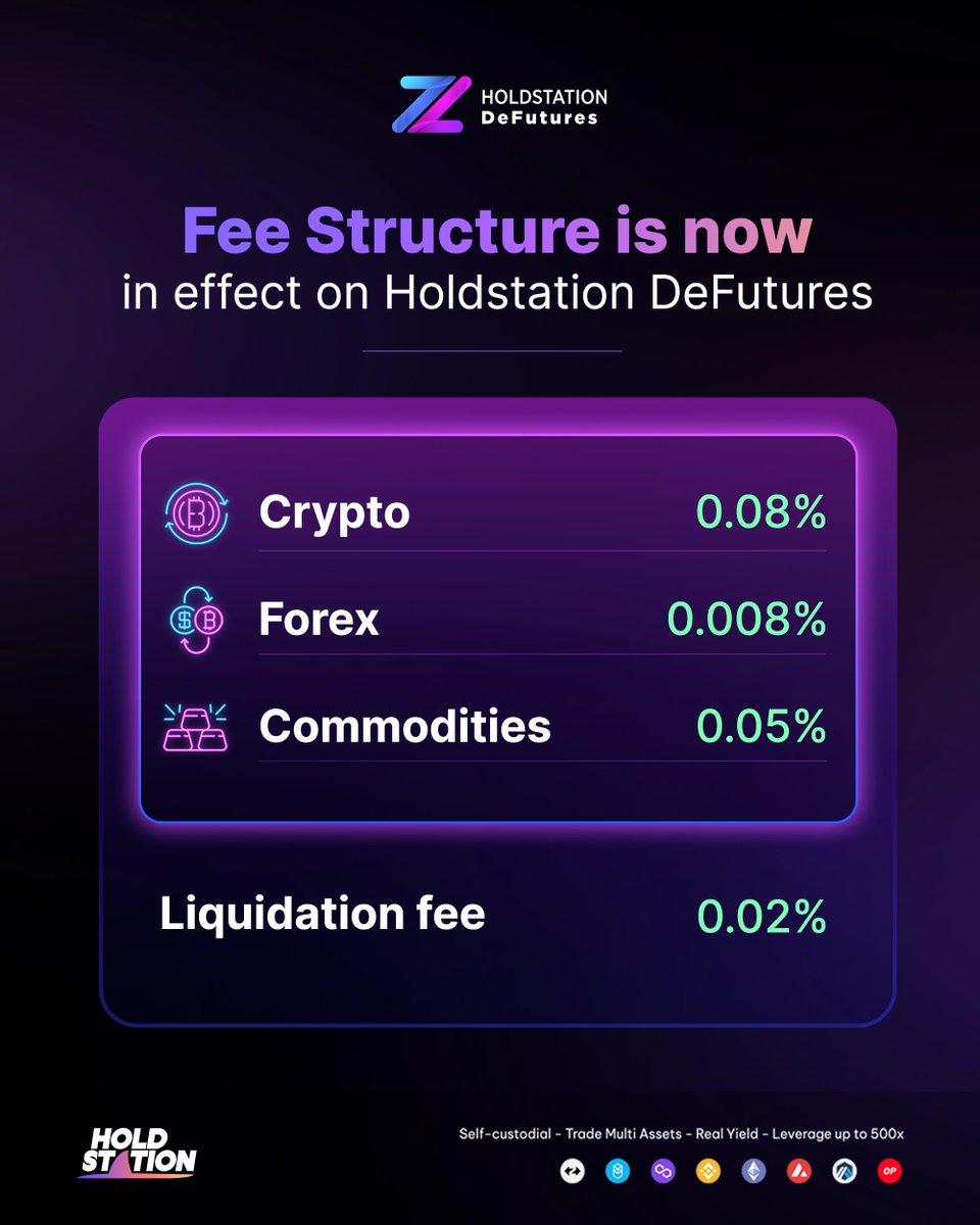 HoldstationW's tweet photo. 📊 Following on from our optional fixed fee structure, #Holdstation continues to invest significant resources into creating the most competitive #trading platform.

Wouldn't it be nice if there was a way to reduce trading fees even further?
⛵️https://t.co/cMNJWDrXqK

#zkSync #PerpDEX