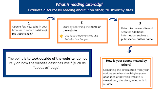 🚀Discover how to read laterally and find out steps to bring this crucial skill into classrooms with a lesson from <a href="/CommonSense/">Common Sense Media</a> / <a href="/CommonSenseEd/">Common Sense Education</a> 🔗theinnovativeeducator.blogspot.com/2023/07/empowe… #DigitalLiteracy