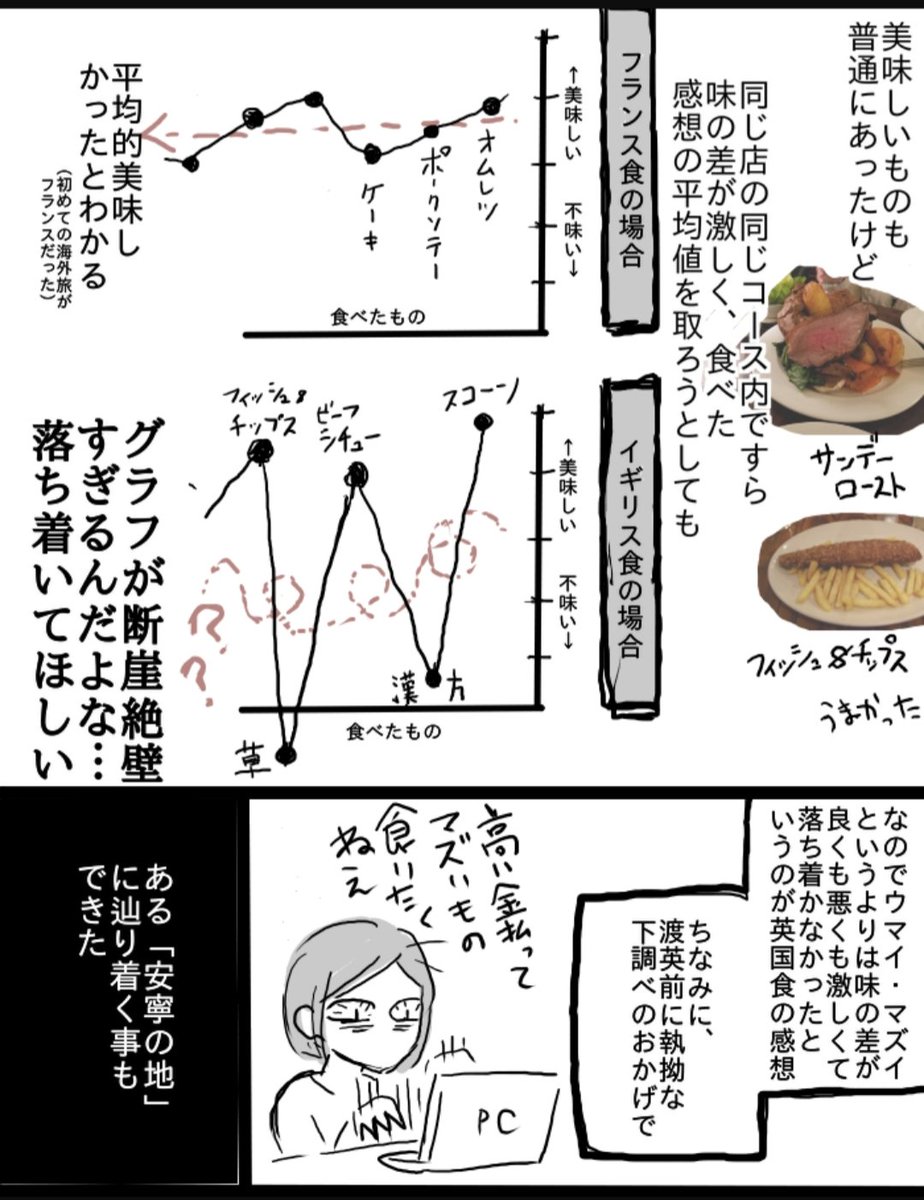 アフタヌーンティーのスコーンに感動したりスープの謎の草に怯えたりしつつ英国食について語るイギリス旅行記漫画(再掲)
2/3 