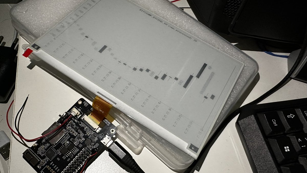 WAlmasarani's tweet photo. https://t.co/hTFjq347Ab
ESP32 interfacing epaper display to show bitcoin price. Credit to @martinfasani 
Epaper board tutorial will come soon to Useful Electronics

#epaper #eink #candledisplay #esp23  #microcontroller #bitcointrade #bitcoinchart #embeddedsystems #embedded https://t.co/JlmDLvZsdD