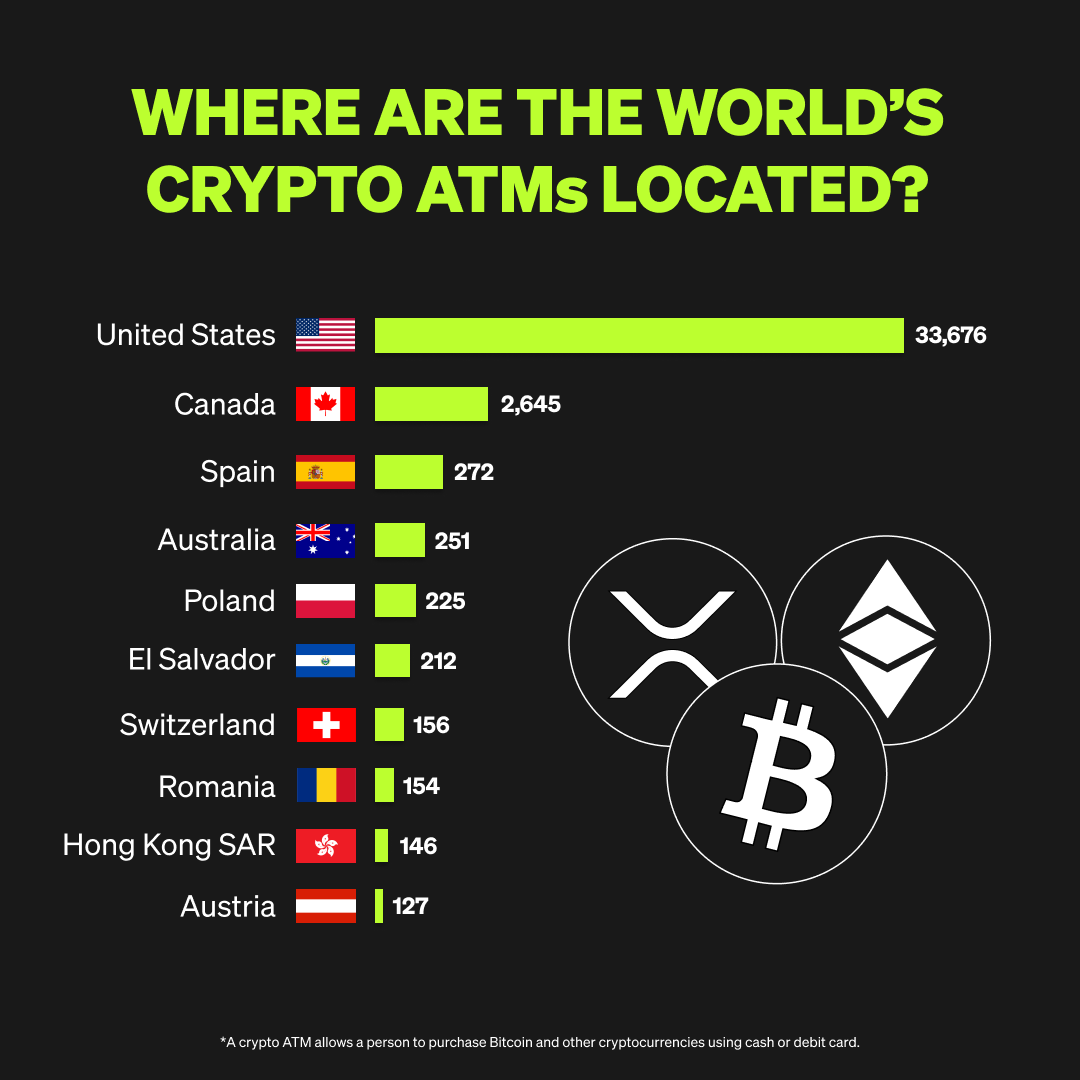 Taking crypto mainstream around the world 🌐 👀