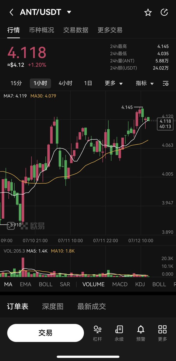 hq17280's tweet photo. 给我冲，老位置。
4.5止赢一半 https://t.co/kPH1MDpkba